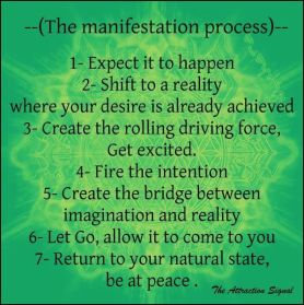 manifestation process